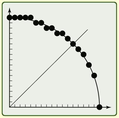 Kör rajzolása x²+y² = R² R : egész Elég egy kör-negyedet megrajzolni (a többi rész a szimmetria alapján