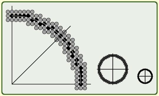 Mozgó ecset tulajdonságai hasonló a képpont ismétléshez, de a végpontokban vastagabb a vonal vastagsága függ a meredekségtől