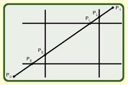 Parametrikus szakasz vágó algoritmus Meghatározható az egyenesnek a téglalap 4 egyenesével való 4 metszéspontja (4 db t