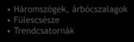 Trenderősítő alakzatok Háromszögek,