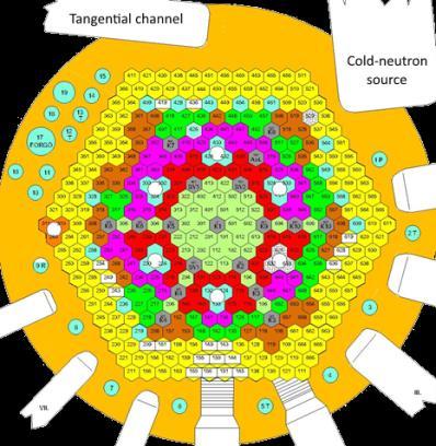 működési engedély 2001: hideg neutron forrás, neutronvezetők