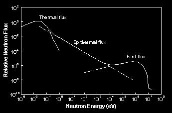 NEUTRONOK Atomreaktorban 235 U neutron besugárzás hatására két kisebb tömegű atommagra és átlagosan 2,4 neutronra hasad, miközben kb. 200 MeV energia szabadul fel.