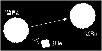 -bomlás: RADIOAKTÍV BOMLÁS FAJTÁI 4 2 He részecske Z A A 4 X Z 2 Y Z > 83 A felszabaduló energia bomlásonként 4-9 MeV, és ennek 98-99%-át az alfa