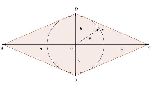 5 z BCD rombusz hegyesszöge 45 Mutassa meg, hogy a rombusz beírt körének tetszőleges P pontjára teljesül: P PB PC PD B 5 OKTV 04/05; I kategória, forduló Megoldás: Irányítsunk vektorokat az O pontból