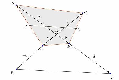 DB, BE k EC, CF k F, felírható, hogy ( D) ( B BE) ( C CF) B C k ( B BC ) 0 D E F C így a DEF háromszögnek is súlypontja 0 z BCD konvex négyszög átlóinak metszéspontja M z C átlót hosszabbítsuk meg az
