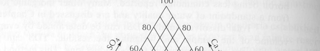 Piper-diagram -Két