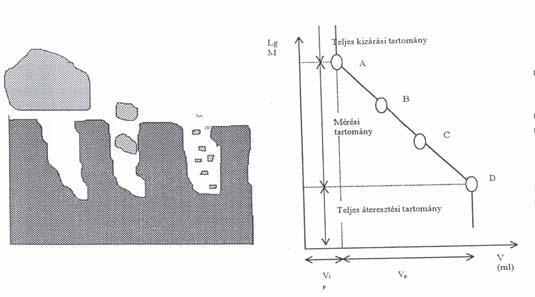 4. Méretkizárásos kromatográfia (gélkromatográfia) rövidítése: SEC (Size Exclusion Chrom.