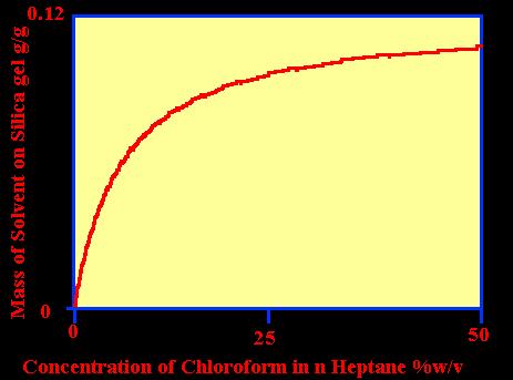 Kloroform