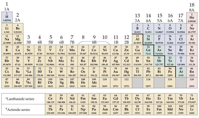 Alkáli fémek A periódusos táblázat Alkali földfémek Halogének Fő csoport