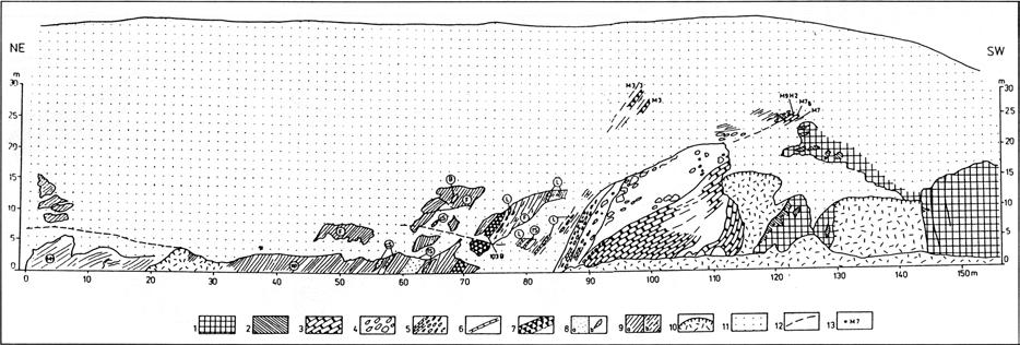 KIRÁNDULÁSVEZET 5. ábra A Mellétei-sorozat típusszelvényének vázlata a Murány folyó bal partján, Melléte mellett, Mock et al. (1998) alapján.