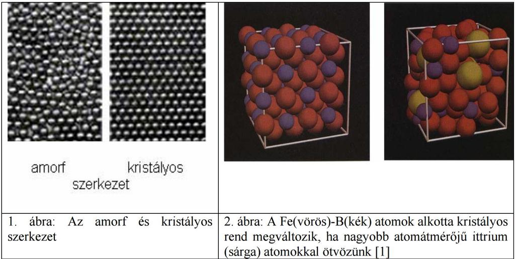 Érdekességek egy tudományos cikkből az amorf fémekről: IV.