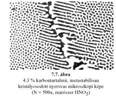 Eutektikum, eutektoid nem szilárd oldat nem vegyület apró szemcsék elegye heterogén (kétfázisú) szerkezet Alkotó fázisai lehetnek: színfém, szilárd oldat, vegyület van olvadáspont (legalacsonyabb)