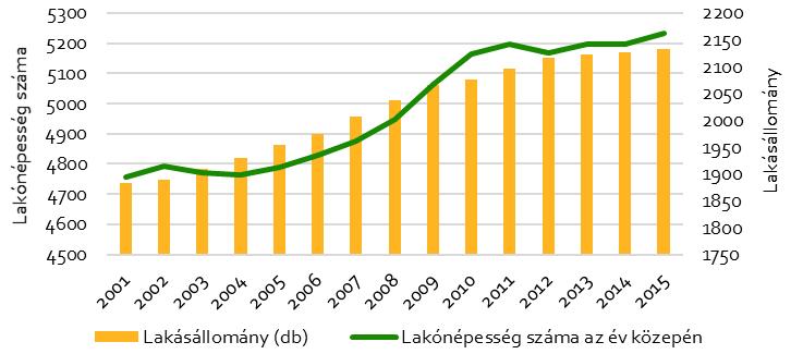 3. HELYZETÉRTÉKELÉS A meglévő környezeti, infrastrukturális és szolgáltatási állapotok, illetve mobilitási minták értékelése feltétlen szükséges a fejlesztési terület kijelöléséhez és a megfelelő