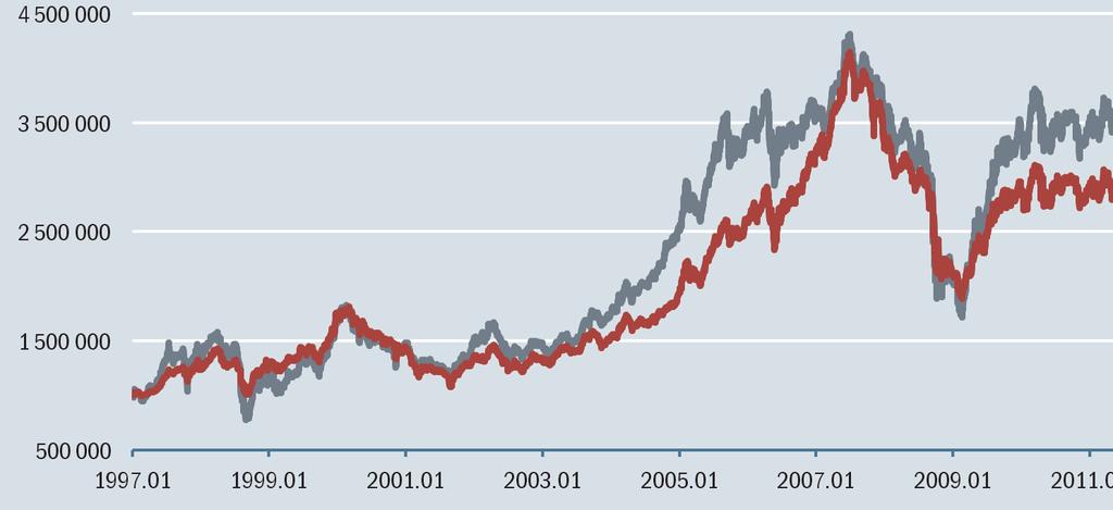 Pioneer Magyar Indexkövető Részvény Alap A sorozat 2013. március Piaci környezet A BUX index márciusban 5%-ot veszített az értékéből, melynek hazai és nemzetközi okai is voltak.