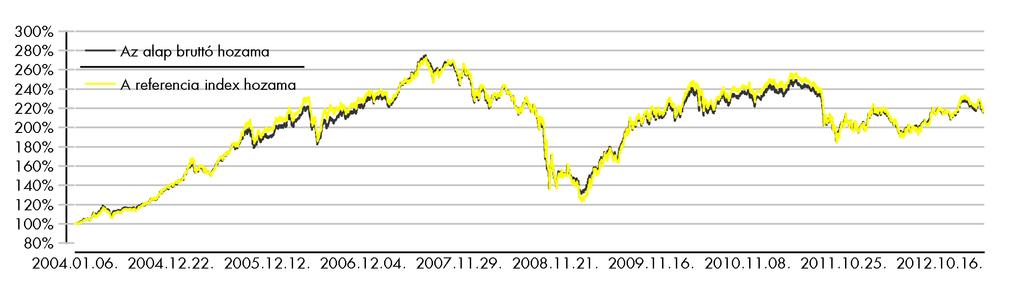 Raiffeisen Részvény Alap Havi Jelentés a 2013.03.01-2013.03.31 időszakra Raiffeisen Befektetési Alapkezelő Zrt. 1054 Bp. Akadémia u. 6. alapok.raiffeisen.hu Alap Adatok Az Alap indulása 1997.11.25.