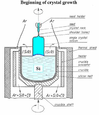 Reaktáns diffúzió Fehérjék Reactant Reactant Inert gel reactant/reactant interface Kémiai módosítás Ellenion megváltoztatása (merev ionok, PPN +, BPh 4-, szulfonátok) H-hidas szerkezetek kialakítása