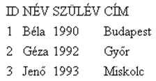 Táblázatok Táblázat kezdete Sor 117/38 <TABLE> <TBODY> <TR> <TD> ID </TD> <TD>NÉV</TD> <TD>SZÜLÉV</TD> <TD>CÍM</TD> </TR> <TR><TD>1</TD> <TD>Béla</TD> <TD>1990</TD>