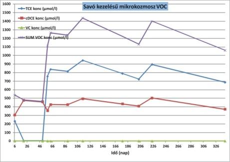 7. A negyedik munkaszakasz (2011. október 1. 2013. április 30.