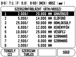 I 2 Marás specifikus mûveletek Ez a rész a specifikusan csak marásra alkalmazható mûveleteket és funkciógomb funkciókat tárgyalja.
