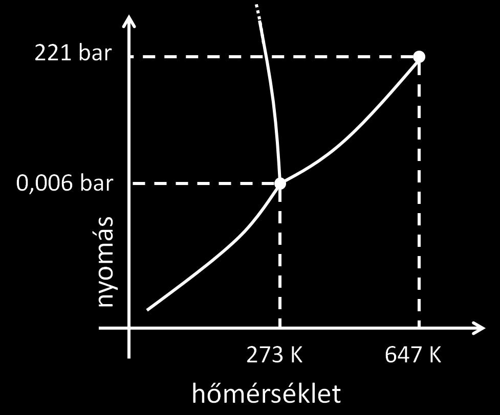 Ezek az átalakulások valamekkora h cserével együtt történik, méghozzá legtöbbször adott nyomás esetén adott h mérsékleten.