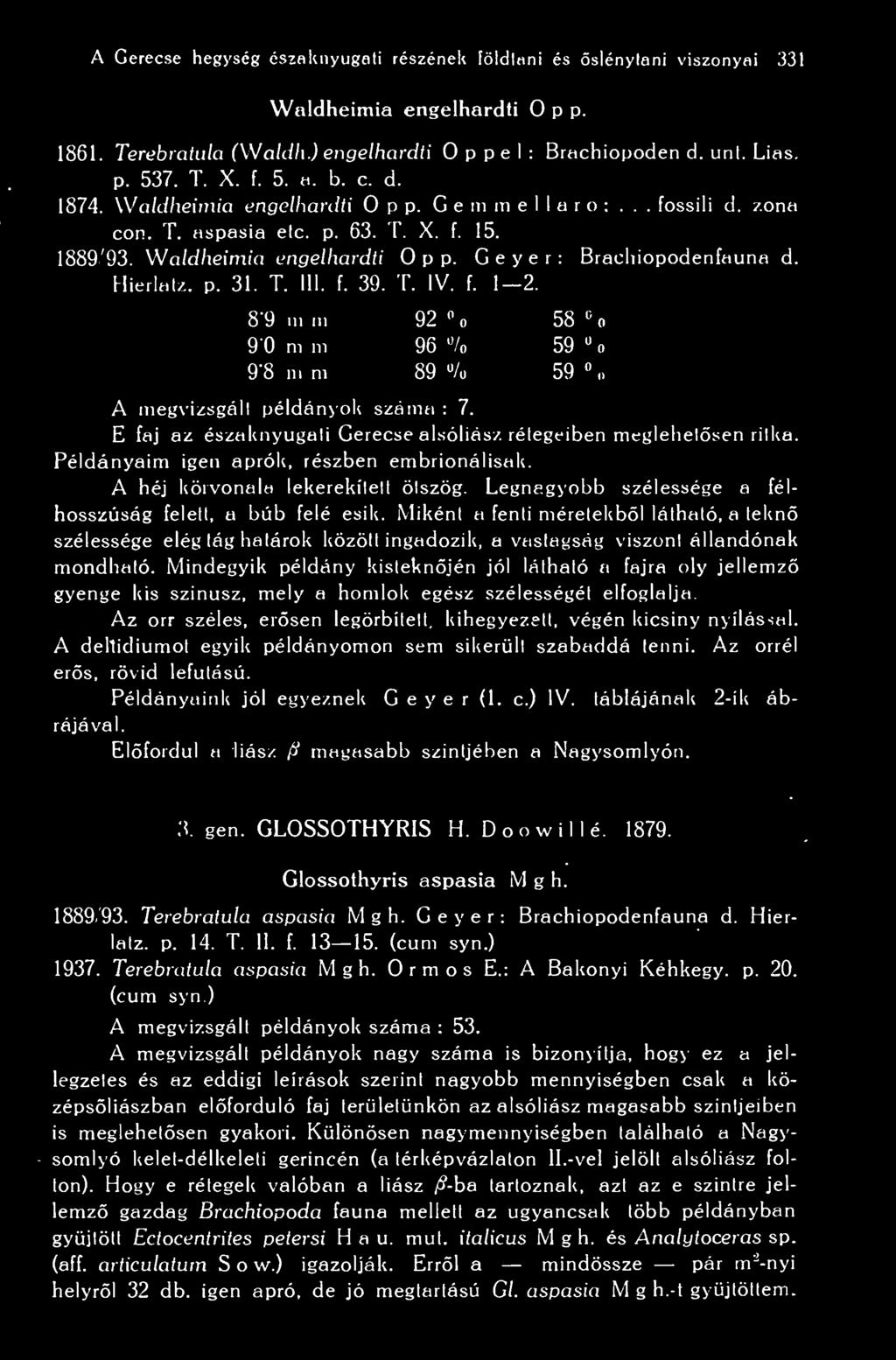 T. III. f. 39. T. IV. f. 1-2. 89 m/m 92 % 58 % 90 m/m 96 /o 59 % 98 m/m 89 % 59 / 0 A megvizsgált példányok száma : 7. E faj az északnyugati Gerecse alsóliász rétegeiben meglehetsen ritka.