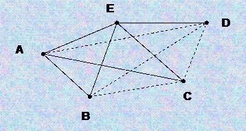 2009/2010 6 Huszk@ Jenő Egy gráf komplementerén olyan gráfot értünk, amelyik az eredetivel együtt egy teljes gráfot alkot. Ebből következik, hogy a komplementer gráf komplementere az eredeti gráf.
