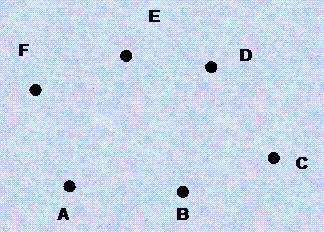 A komplementer jelölése: G, illetve G = G a komplementer gráf éleit szaggatott vonalak jelölik él-nélküli hatpontú gráf Egy G' gráf a G gráfnak részgrá fja, ha a G' minden szögpontja, szögpontja a G