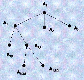 (nyitott Euler vonal) nem járható be bejárható Az olyan összefüggő gráfokat, amelyekben nincs kör (zárt poligon, amelyben a végpontokon