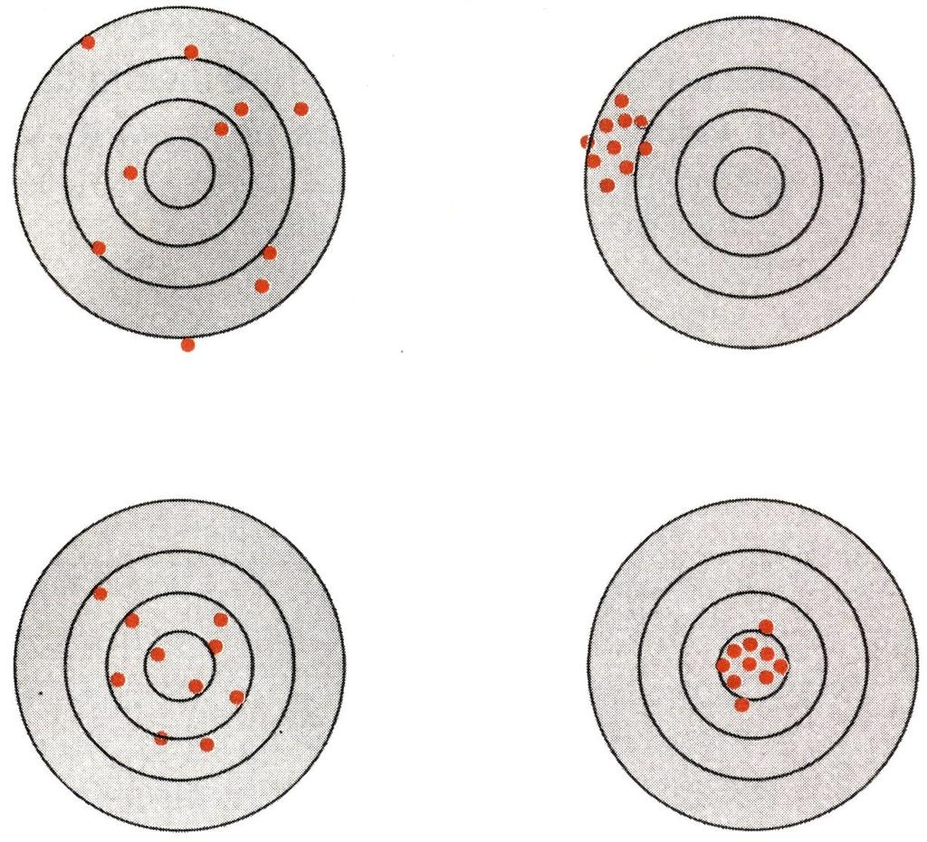 A reprodukálhatóság és a pontosság X Accuracy, X Precision X Accuracy, V