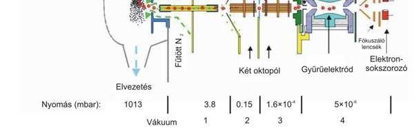 Az AgilentLC/MSD TrapXCT Plus