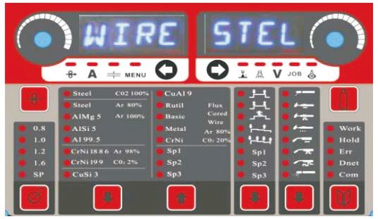 (-) Control cable of wire feeder MMA welding Válassza ki a hegesztési módot a PMIG