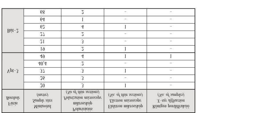 28 FARICS Éva, JÓZSA Sándor: A Keleti-Bakony triász időszaki vulkanogén képződményeinek petrográfiai vizsgálata den cék mé lyebb pelági kus medencékké vál tak.