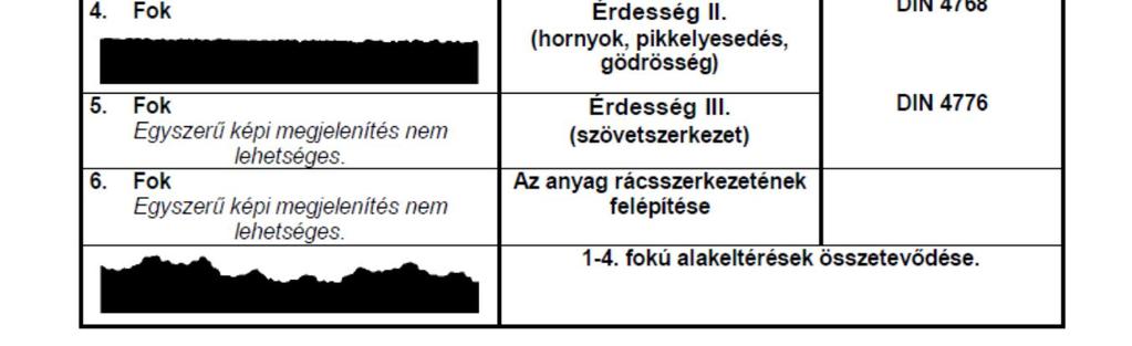 A gyártástechnológiából adódik, hogy egyenetlenségeket tapasztalunk, amelyek alak- és nagyságrend szerint megkülönböztethetőek (2.16.
