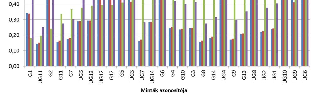 A (4), (7) és (8) egyenleteket alkalmazva elvégeztem az átszámítást és összehasonlítottam a kapott eredményeket.
