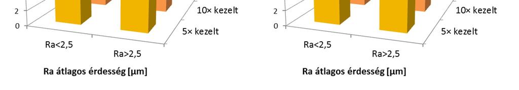 Emellett a tisztíthatóságnak nagy szerepe van nemcsak a balesetmentes alkalmazhatóságra vonatkozóan, hanem a padlószerkezet használati élettartamát, tartósságát tekintve is.