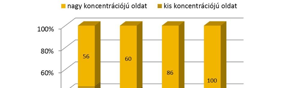 A mintákat tekintve a 4.40.