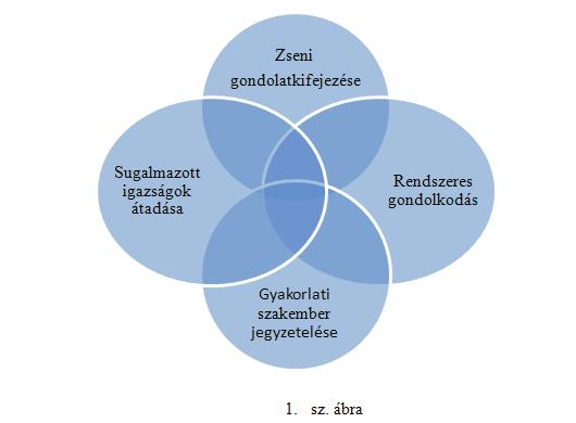 A tudás művelése ennek megfelelően gyakorolható spontán, öncélúan, de rendszerint mély elhivatottságból, rendszeresen történik, egy csoport, vagy a társadalom egészének javára.