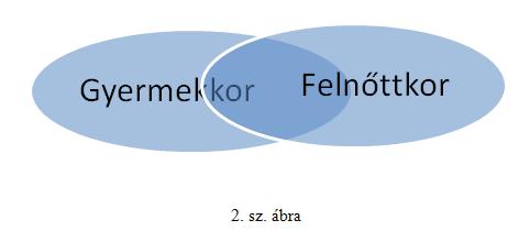 Az egyén életútja során a pedagógia és az antropagógia 8 által közvetített ismeretek összekapcsolódnak, egységet képeznek: A tudomány művelése és az ismeretek szerzése hasonló kapcsolódást mutat.