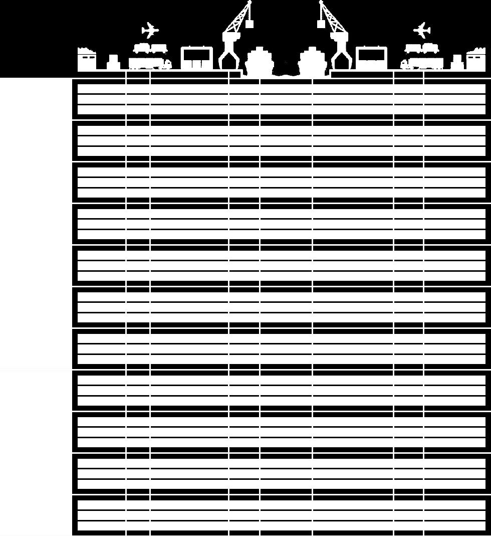 A vevő oldaláról a legtöbb költség és legnagyobb kockázat viselése Az EXW (ex works) paritás, amely szó szerint az üzemből történő szolgáltatásnyújtástjelenti, deiníciója szerint köteles az eladó a