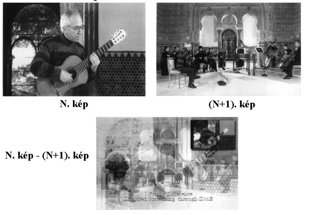 Képek közötti differencia