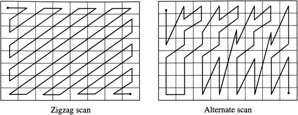 Videotechnika 50 MPEG-2 alternatív letapogatás a