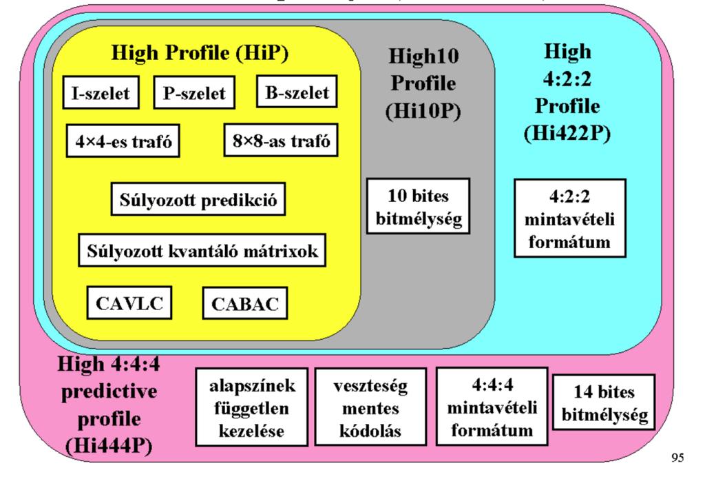 MPEG-4 H.