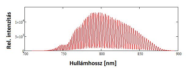 IV.2. Mérési eredmények Elsőként megvizsgáltam, hogy az üres interferométer két karja között van-e diszperzióbeli különbség. Az üres interferométer esetén felvett spektrális interferogram a 7.