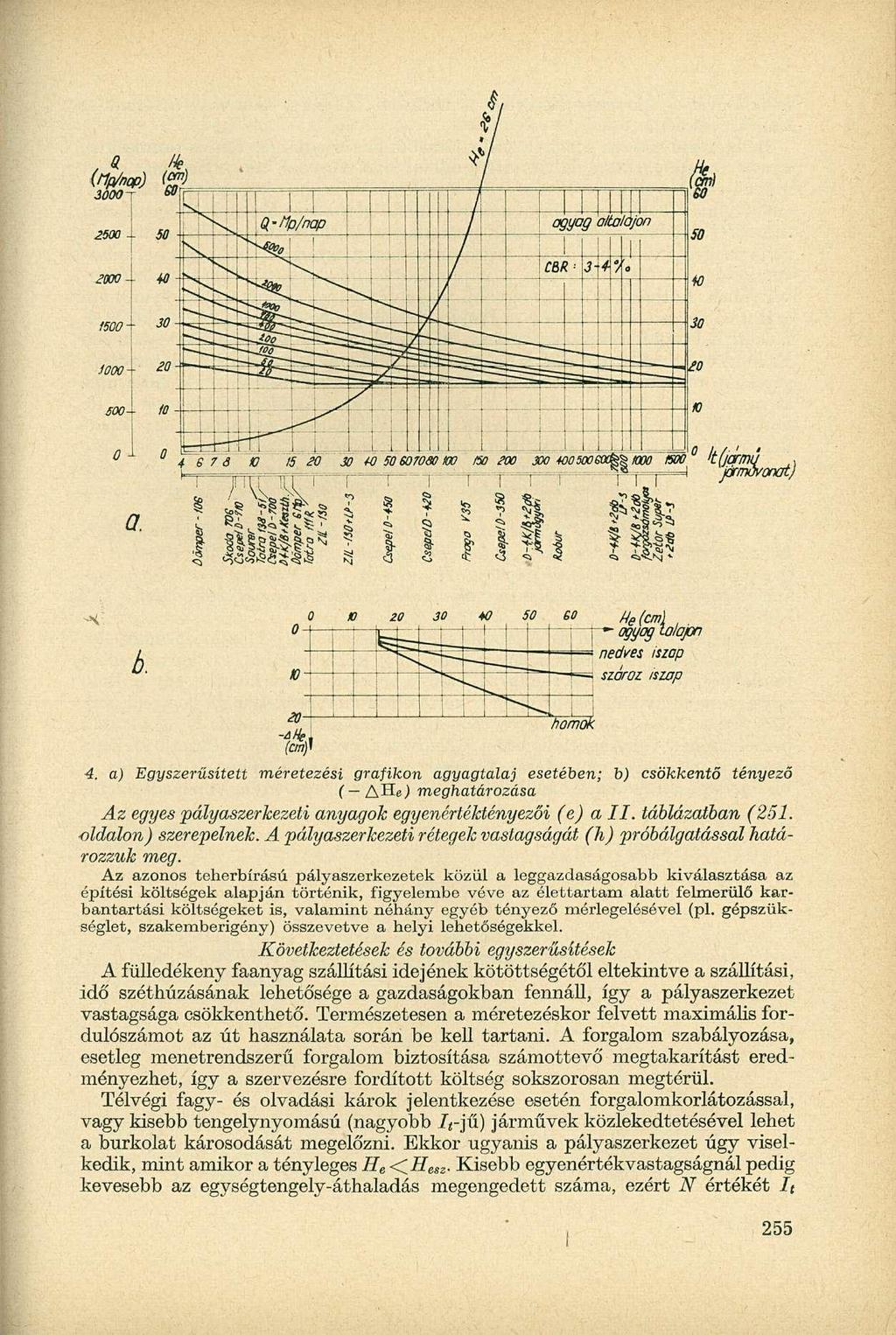 4. a) Egyszrűsíttt mértzési grafikon agyagtalaj stébn; b) csökkntő tényző ( AH E ) mghatározása Az gys 'pályaszrkzti anyagok gynértéktényzői () a II. táblázatban (251. oldalon) szrplnk.