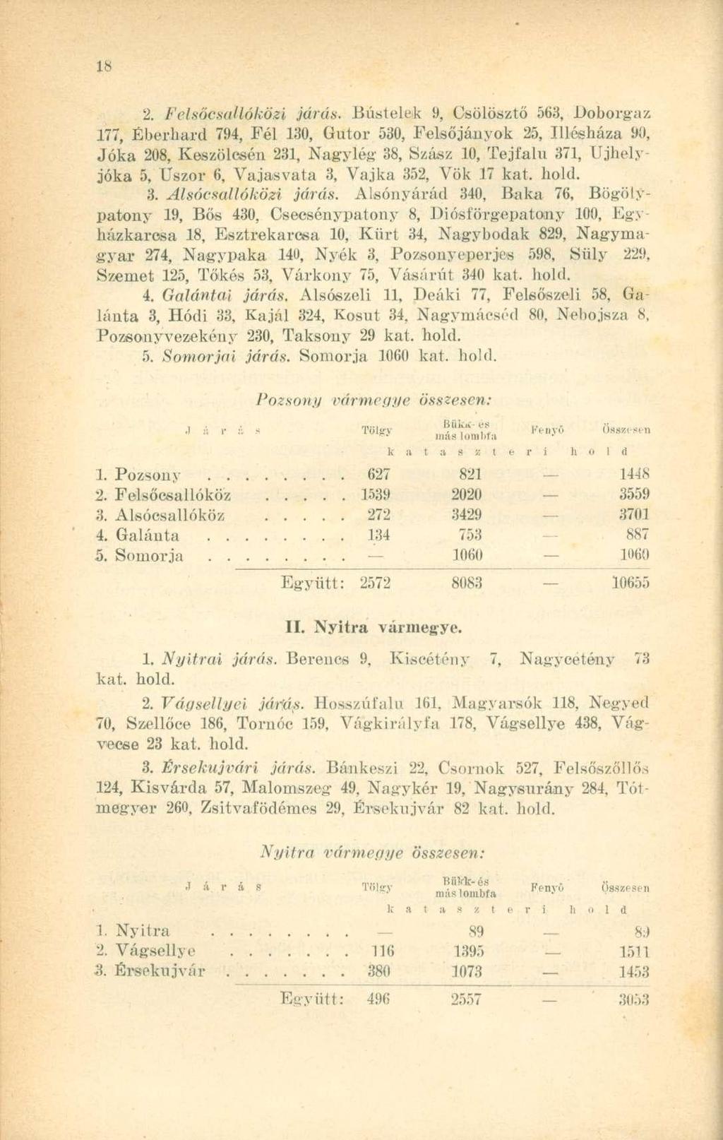 2. Felsöcsallóközi járás.