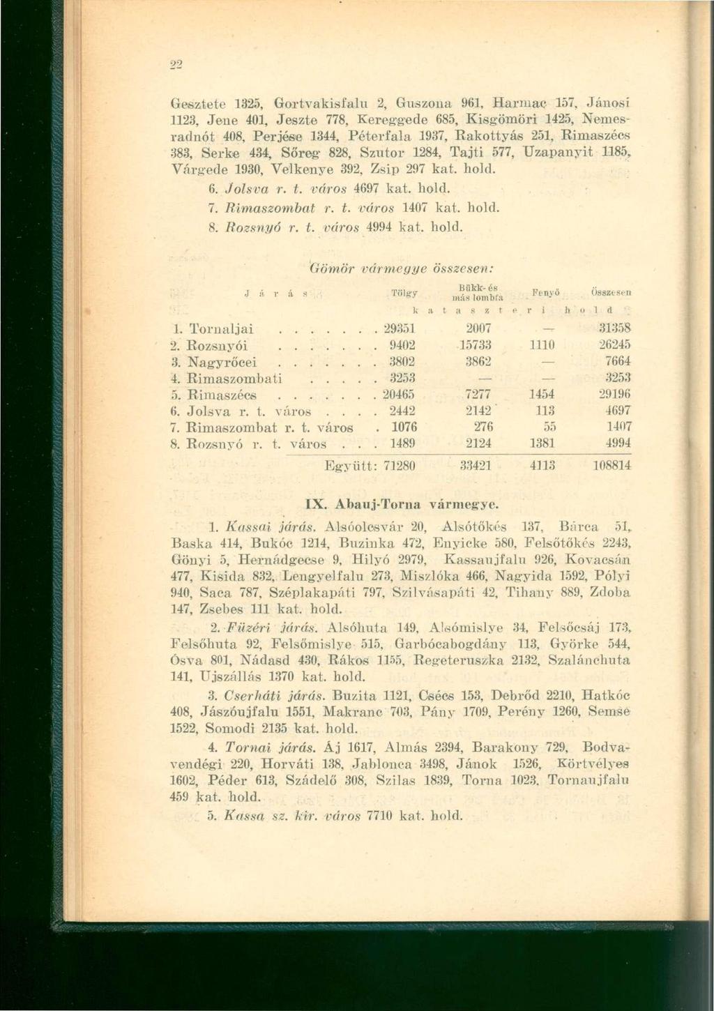 Gesztete 1325, Gortvakisfahi 2, Guszona 961, Harmac 157, Jánosi 1123, Jeue 401, Jeszte 778, Kereggede 685, Kisgömöri 1425, Nemesradnót 408, Perjése 1344, Péterfala 1937, Rakottyás 251, Rimaszéos 383,