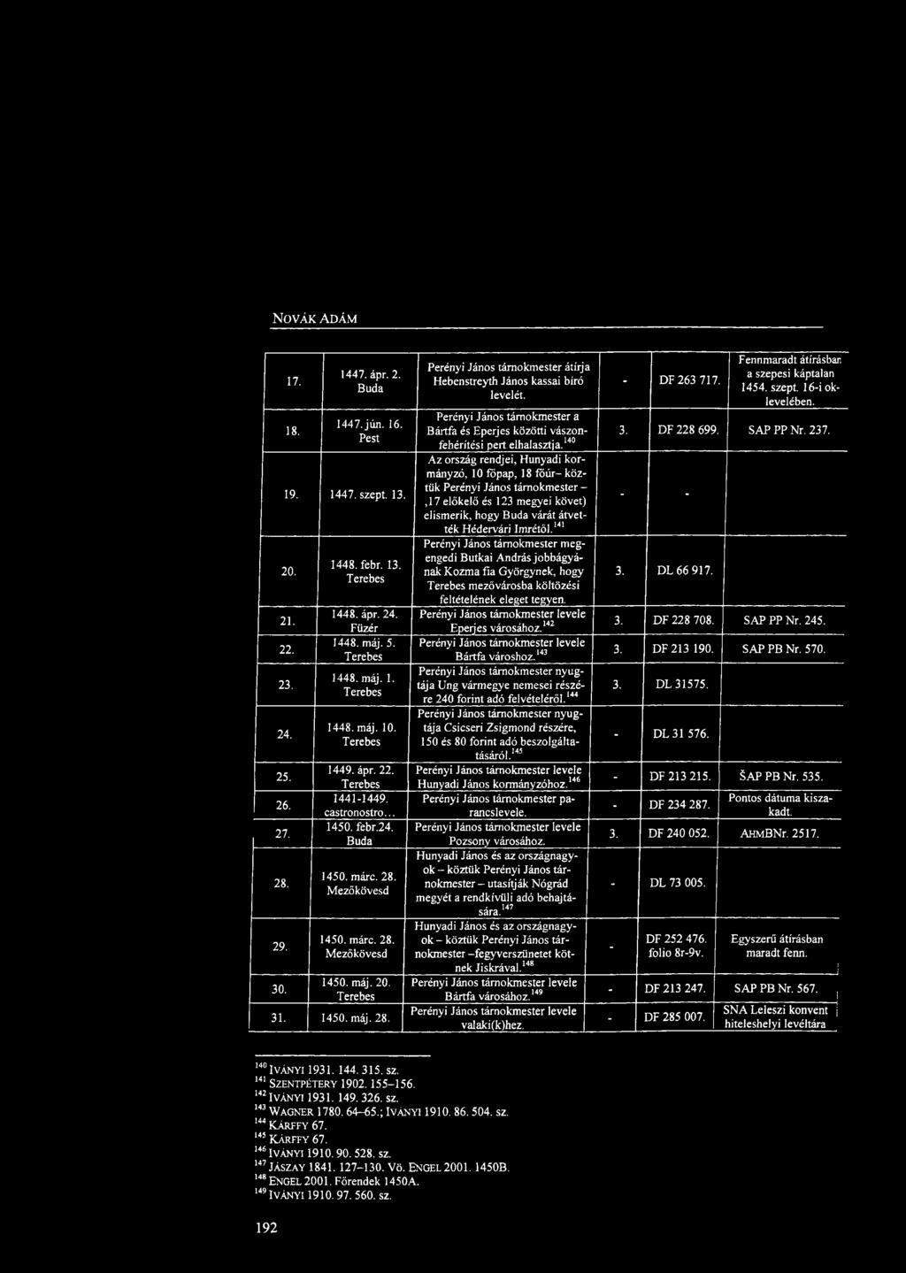 141 Perényi János tárnokmester megengedi Butkai András jobbágyának Kozma fia Györgynek, hogy mezővárosba költözési feltételének eleget tegyen. Perényi János tárnokmester levele Eperjes városához.
