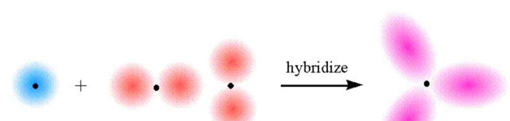 Kovalens kötés többatomos molekulák hibridpályák BF 3 B-atom hibridizációja