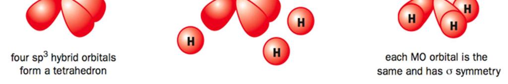 Kovalens kötés többatomos molekulák hibridpályák Metán 4 db H-atom