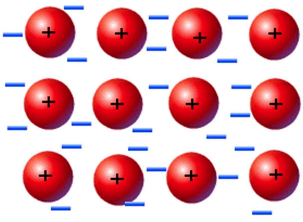 Fémes kötés Kis elektronegativitású elemek Jó hő- és elektromos